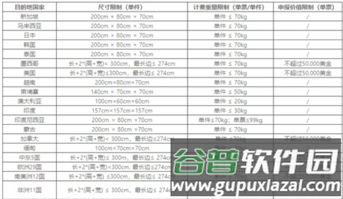 顺丰国际快递app最新版7