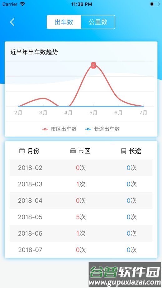 公务约租车司机端安卓版截图4
