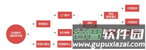 国美app图片
