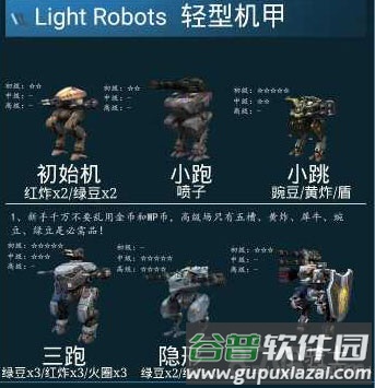War Robots机器人图鉴1