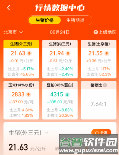 猪博士2