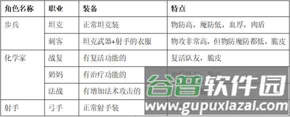零城市游戏截图13