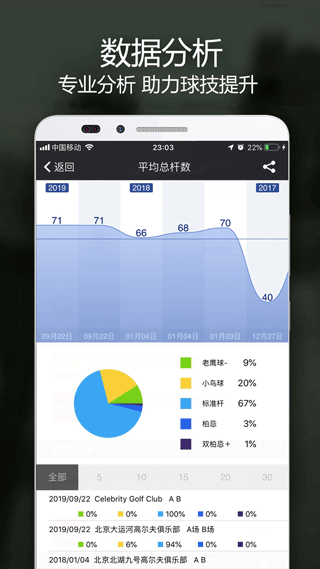 VOOGOLF高尔夫助手免费版截图5