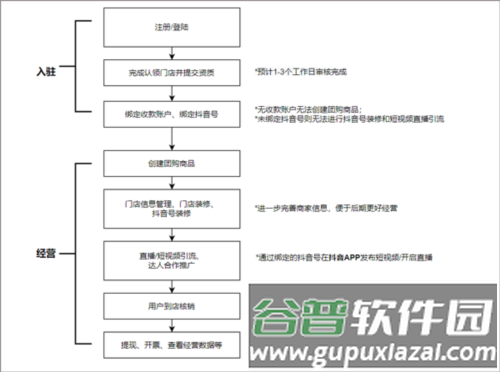 抖音来客app8