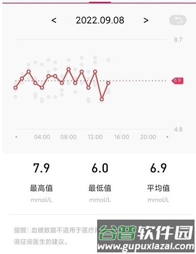 DeepFit app