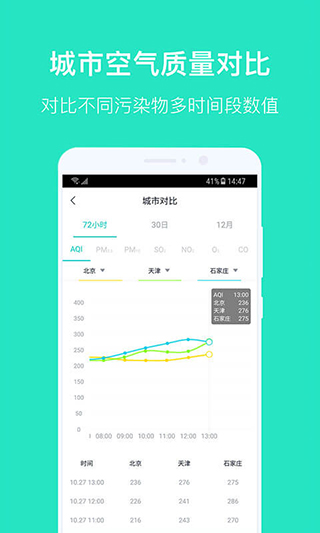 空气质量发布app截图4