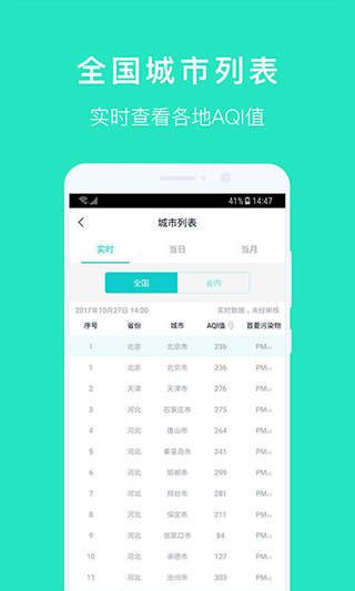 空气质量发布app截图5