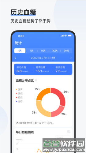 欧态健康安卓版截图2