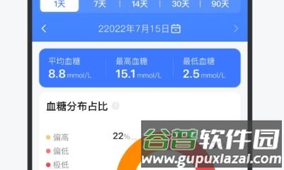 欧态易测动态血糖仪图片22