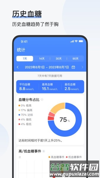 欧态易测app截图3