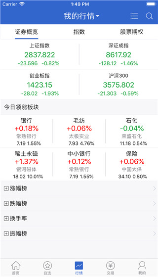 国元证券股票期权app截图4