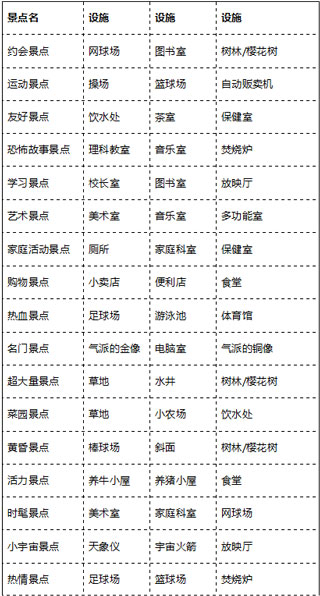 口袋学院物语2手机版