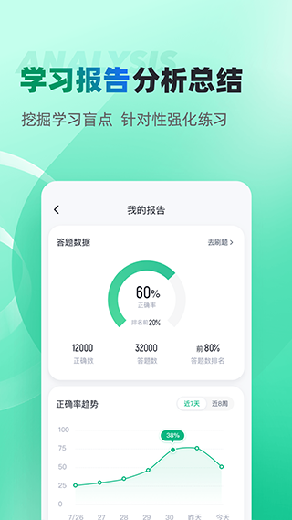 茶艺师考试聚题库app截图1