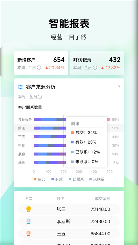 腾讯ec客户管理系统截图5