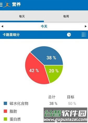 myfitnesspal升级版软件特色