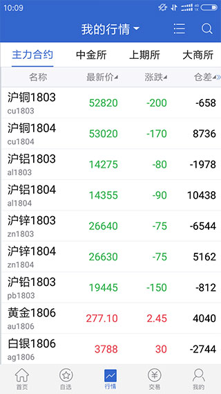 广发期货app截图3