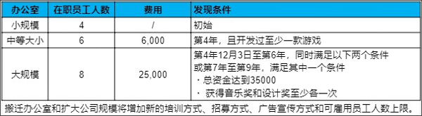 游戏发展国最新汉化版