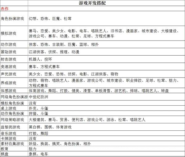 游戏发展国最新汉化版