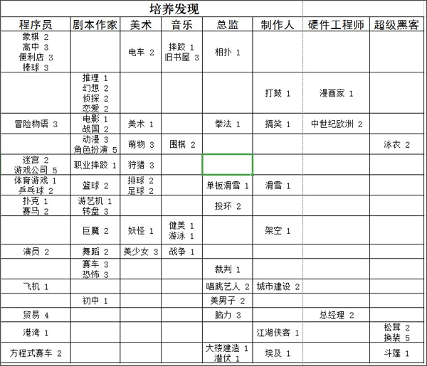游戏发展国最新汉化版