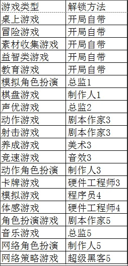 游戏发展国最新汉化版