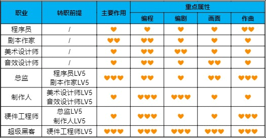 游戏发展国最新汉化版