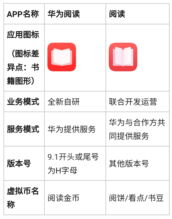 华为阅读app官方版