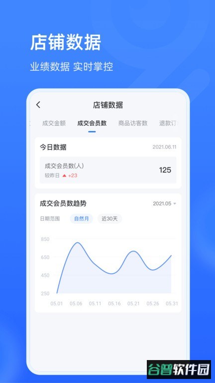 91家纺旺铺通app截图1