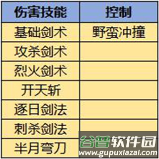 狂暴传奇6