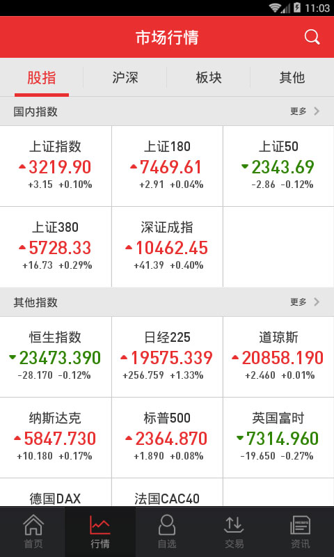 万和证券官方app截图2