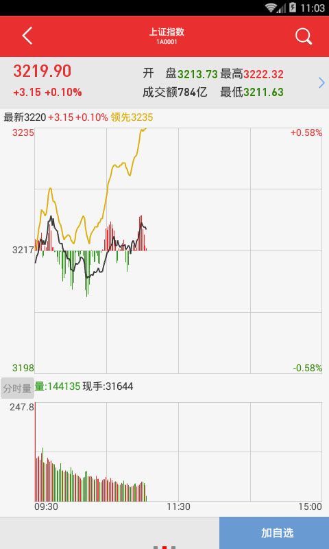 万和证券官方app截图3