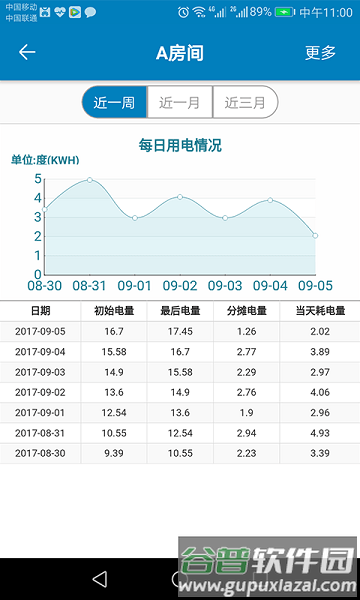 蜂电智能电表官方版截图3
