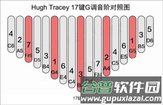 gstrings官方版11