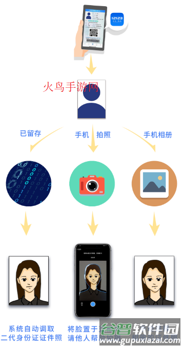 照片上传界面