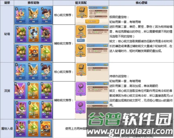 牧师职业攻略配图4