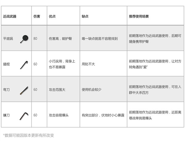 香肠派对taptap版