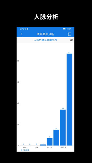 懒牛人脉管理app截图2