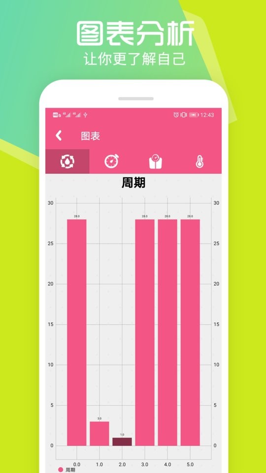 瑾软经期软件截图3
