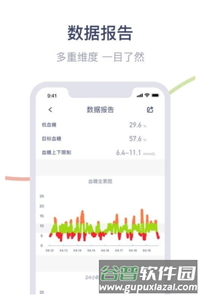 安耐糖app功能4