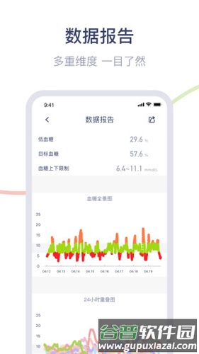 安耐糖app截图1