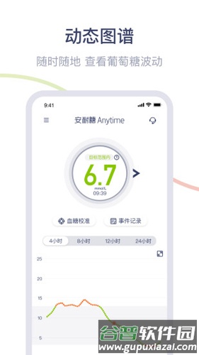 安耐糖app截图4