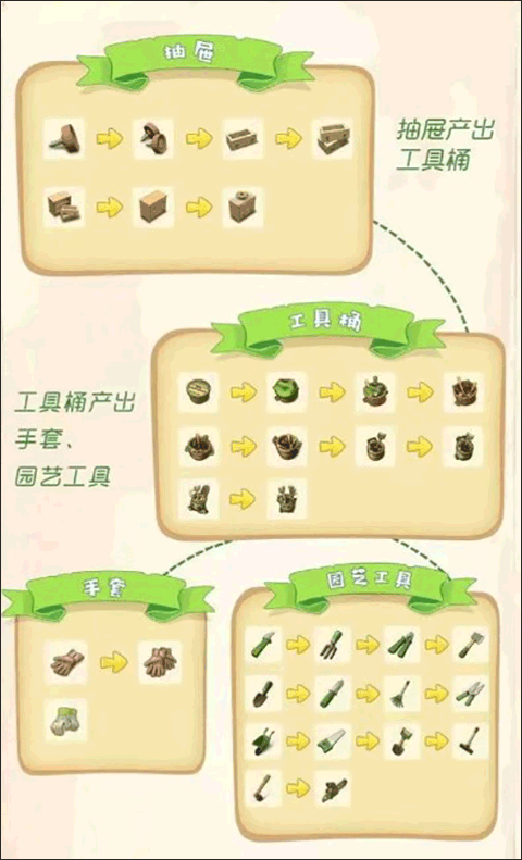 腾讯游戏庄园合合