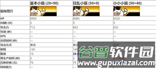 基础猫套组推荐配图1