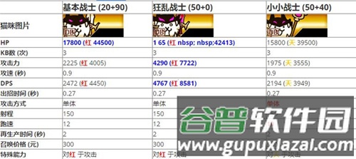 基础猫套组推荐配图5