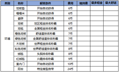 环境家具列表