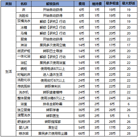 生活家具列表