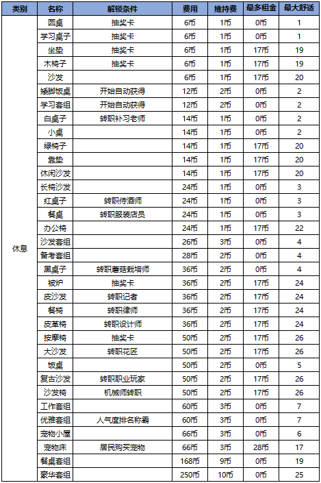 休息家具列表