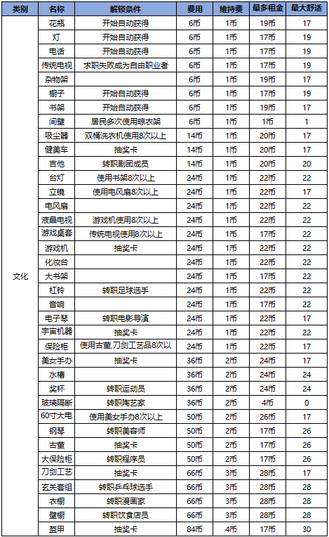 文化家具列表
