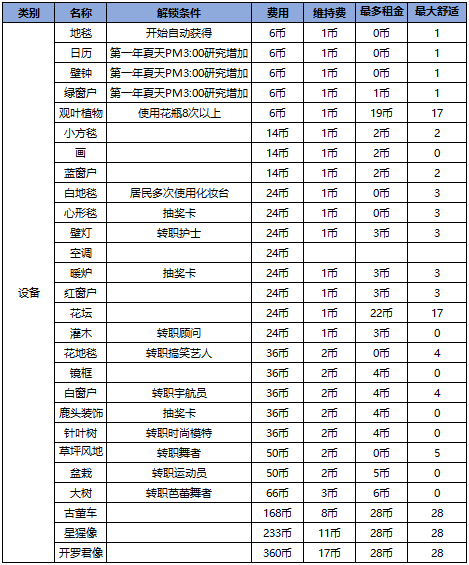 设备家具列表
