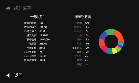 无限塔防(Infinitode)截图3