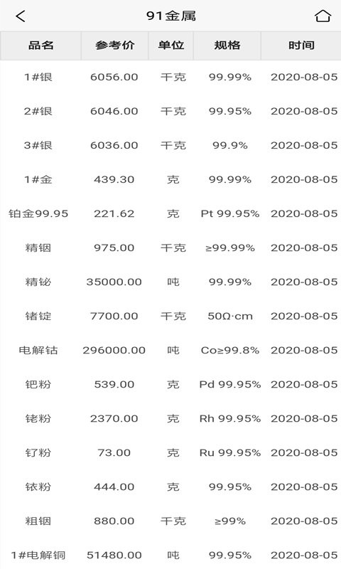 91金属报价手机版截图2